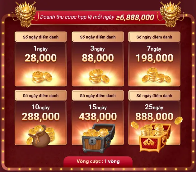 Chương trình VIP K8VN ưu đãi độc quyền